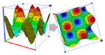 3D Graph Rotation