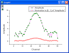 Normalization_example