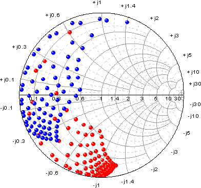 Smith Chart