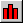 Origin's Column Graph button on the 2D Graphs Extended toolbar