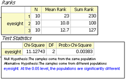 An illustration of Kruskal-Walllis ANOVA results being displayed in Origin