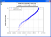 Weibull Probability Plot