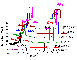 Waterfall Plot, Example 1