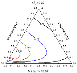 Ternary Plot