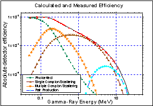 Modified Graph Gallery submission (Zsolt Revay) illustrating Origin's 2pt Segment Graph