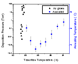 Double-Y Plot