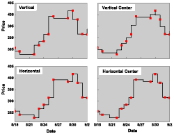 Step Line and Symbol Plots