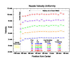 Bi-directional Error Bars Scatter Plot
