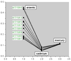 Line Series chart
