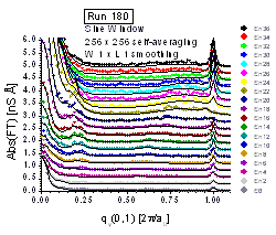 Waterfall Plot, Example 2