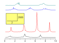 Stack Lines by Y Offsets Example