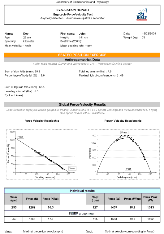 Custom Report from Antoine Couturier