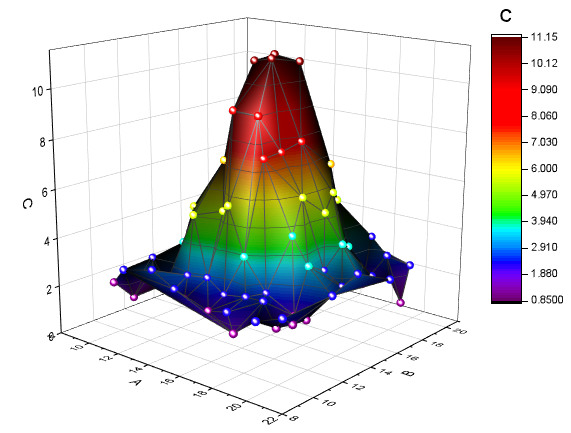 3d Charts Online