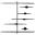 Forest Plot