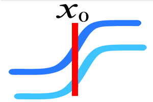 Fit Parameter Test