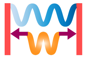 Synchronize Signals