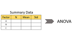 ANOVA from Summary Data