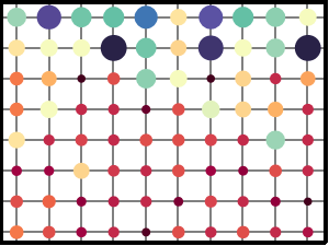 Matrix Bubble - File Exchange - OriginLab