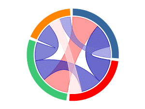 Correlation Chord Diagram - File Exchange - OriginLab