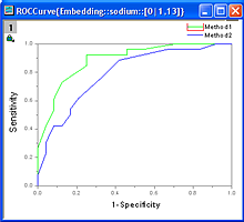 An illustration of ROC Curve being displayed in Origin