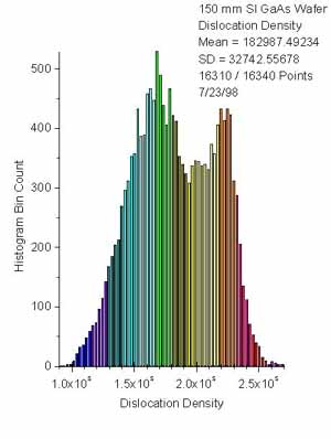 Histogram Plot created using Origin and LabTalk, Origin's built-in programming language.