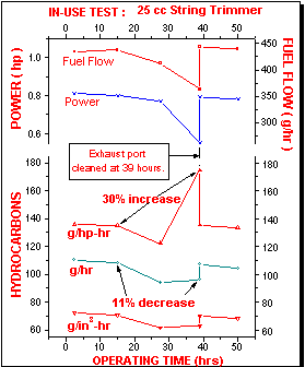 Engineering Graphs And Charts